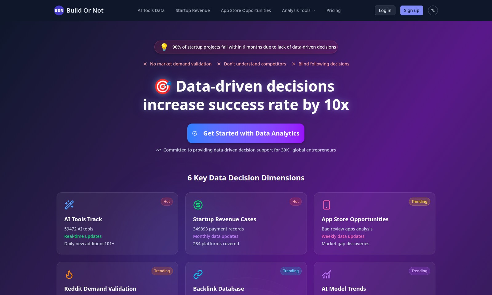 Build Or Not Build Or Not - Build Or Not offre une plateforme d'analytique de